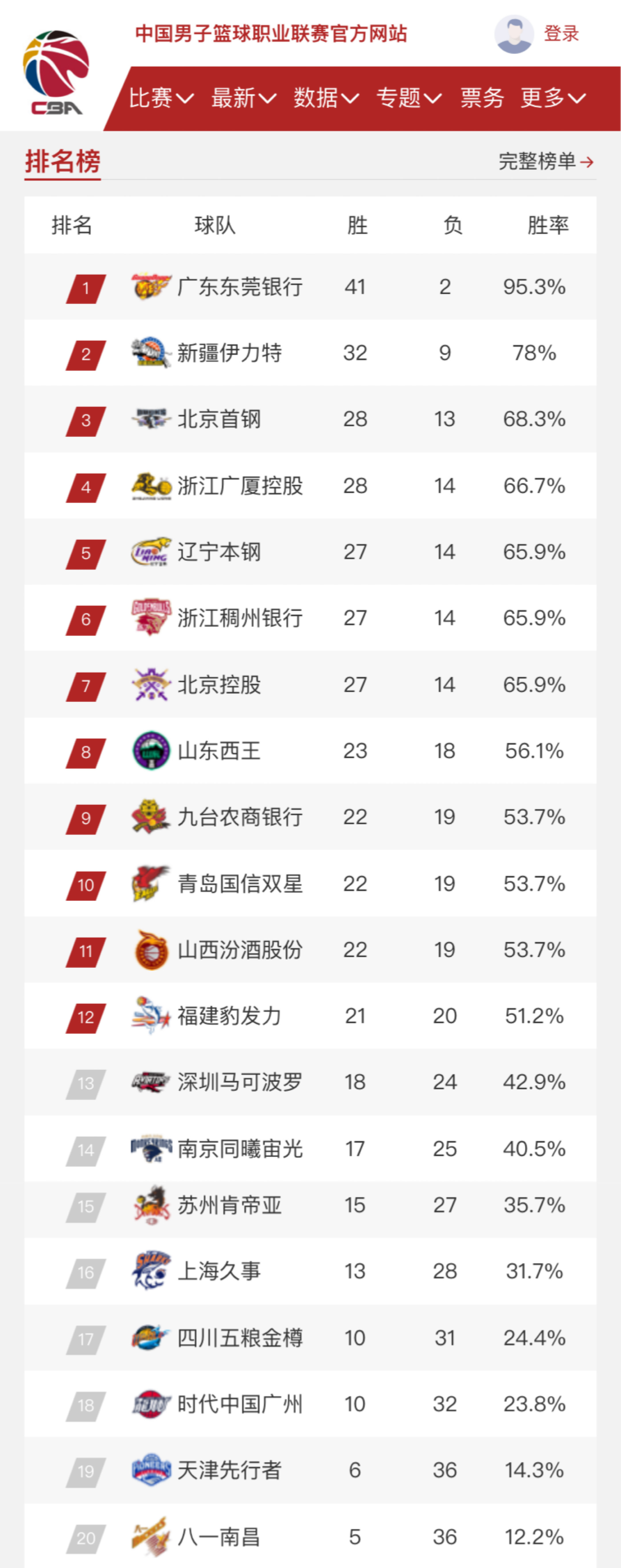 的身上